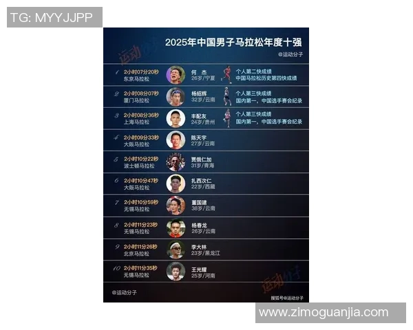 极限运动实力大比拼权威发布战术排行榜揭晓各项运动风云人物 极限运动实力大比拼权威发布战术排行榜揭晓各项运动风云人物